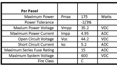 Repowering utility-scale